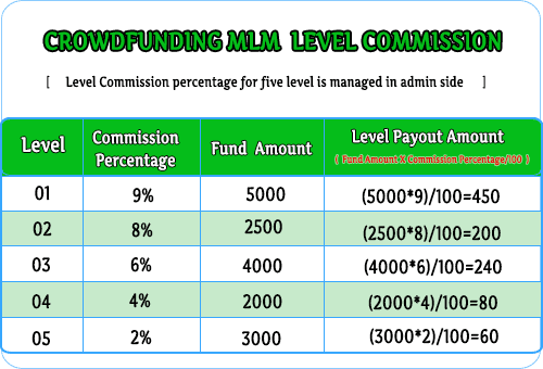 Crowdfunding MLM Script